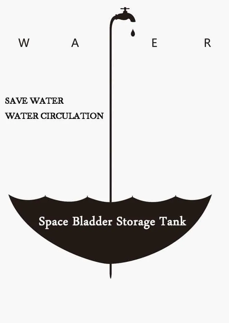 Collapsible Bladder tank size for all your liquid storage needs Collapsible Bladder tank size for all your liquid storage needs