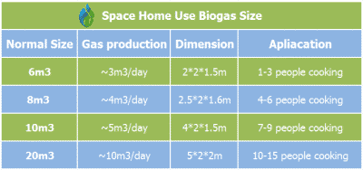 home use biogas plant