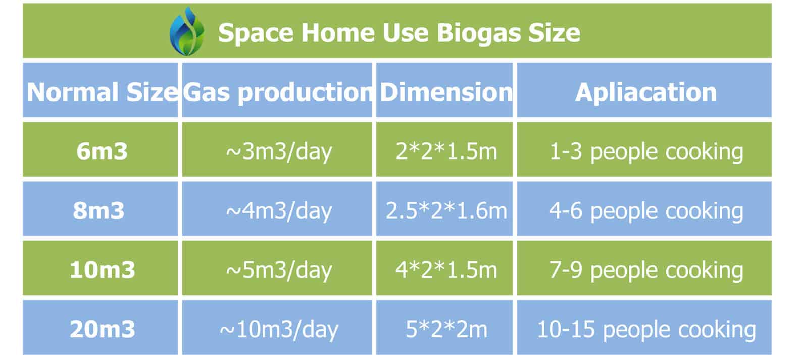 Home Use Small Biogas Plant Size