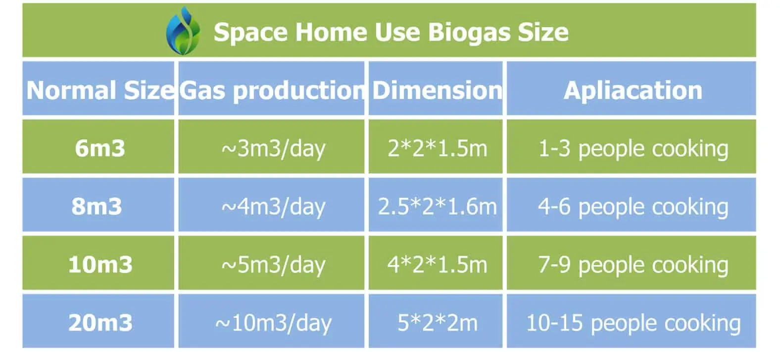 Home Use Small Biogas Plant Size